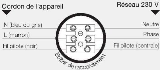 AIRELEC AIREDOU - AVEC UTILISATION DU FIL PILOT - 1