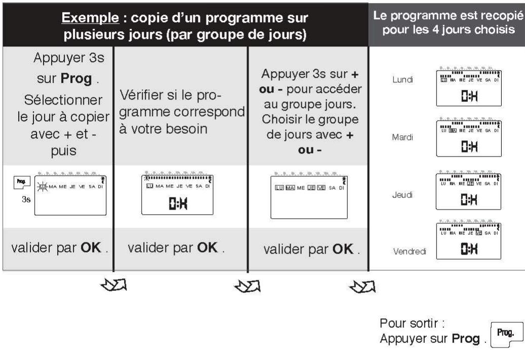 AIRELEC AIREDOU - Il existe 4 groupes de jours : - 5