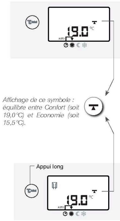 AIRELEC AIREDOU 3D - Optimisation de la consommation : - 1
