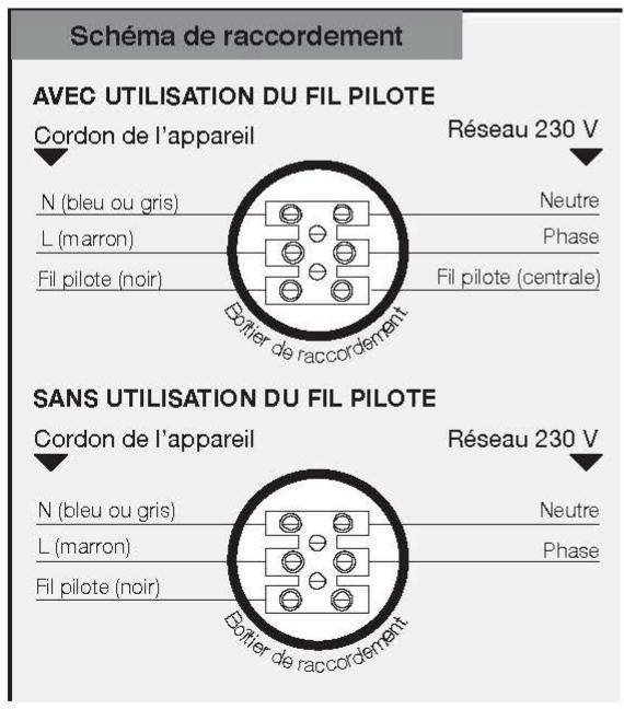 AIRELEC AIREDOU 3D - IMPORTANT: NE PAS COUVR L'APPAREIL - 3