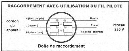 AIRELEC BELUGA H15 1500W - Installation et fixation - 1