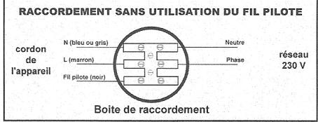 AIRELEC BELUGA H15 1500W - Installation et fixation - 2