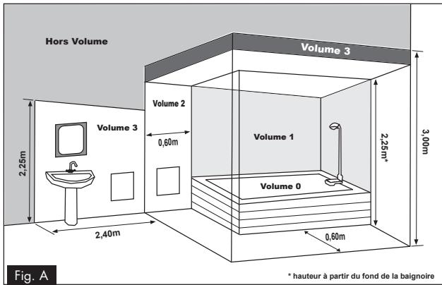AIRELEC COLOMBE - - RECOMMANDATIONS DE MISE EN PLACE - 1