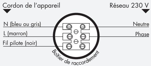AIRELEC COLOMBE - - RACCORDEMENT ELECTRIQUE - 2