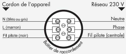 AIRELEC COLOMBE - - RACCORDEMENT ELECTRIQUE - 1