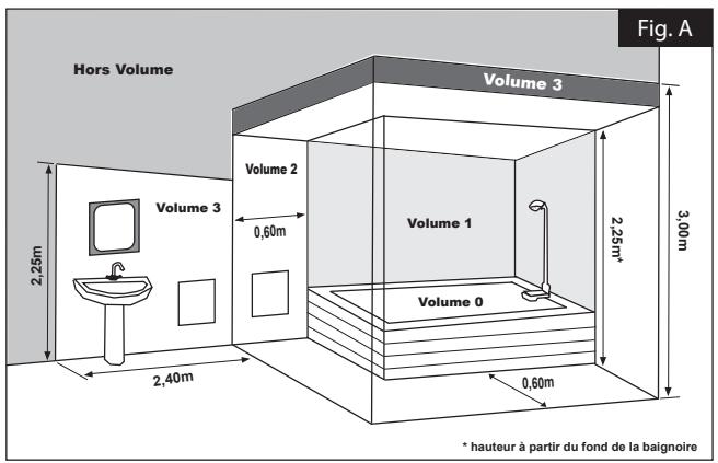AIRELEC JOLINE - RECOMMANDATIONS DE MISE EN PLACE - 1