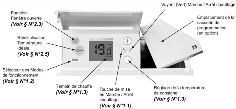 AIRELEC SEBOA - - CONFIGURER VOTRE APPAREIL - 1