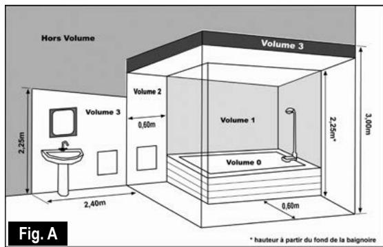 AIRELEC SEBOA - RECOMMANDATIONS DE MISE EN PLACE - 1