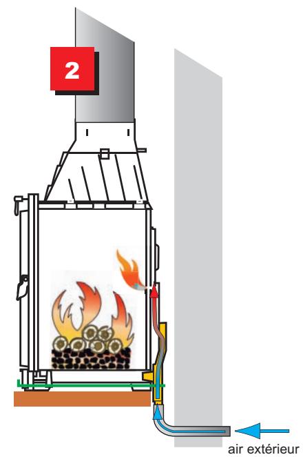 SEGUIN HEXA 7 - positions : - 2
