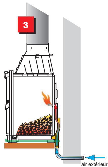 SEGUIN MULTIVISION 8000 - positions : - 3