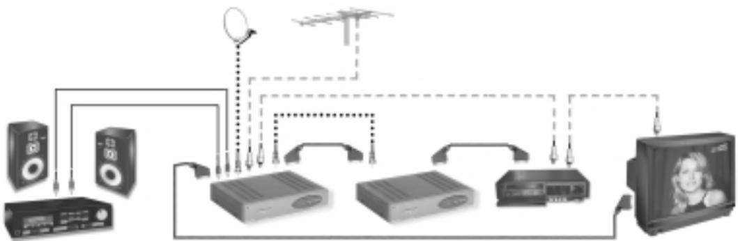 XSAT CD TV310 - * Connexion audio - 1