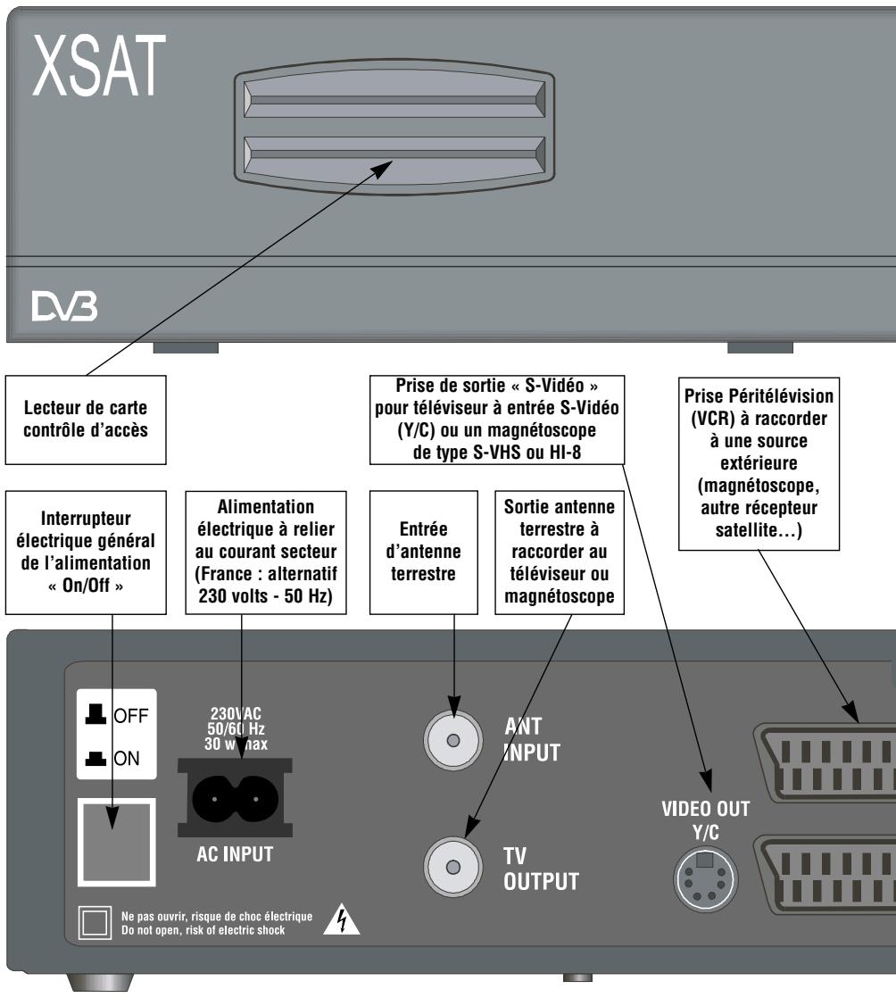 XSAT CD TV310 - CD.TV310 VOTRE RÉCEPTEUR NUMÉRIQUE - 1