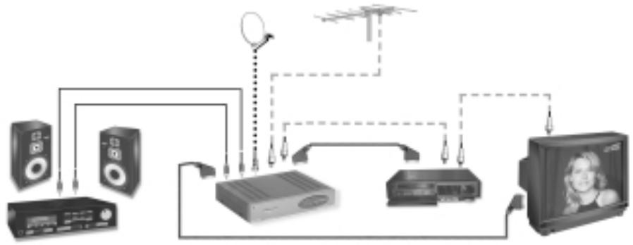 XSAT CD TV310 - CONNEXIONS ET MISE EN SERVICE CD.TV310 - 1