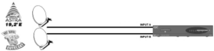 XSAT CD TV310 - RéGLAGES DE BASE   EXEMPLES D'APPLICATION DiSEqC - 1