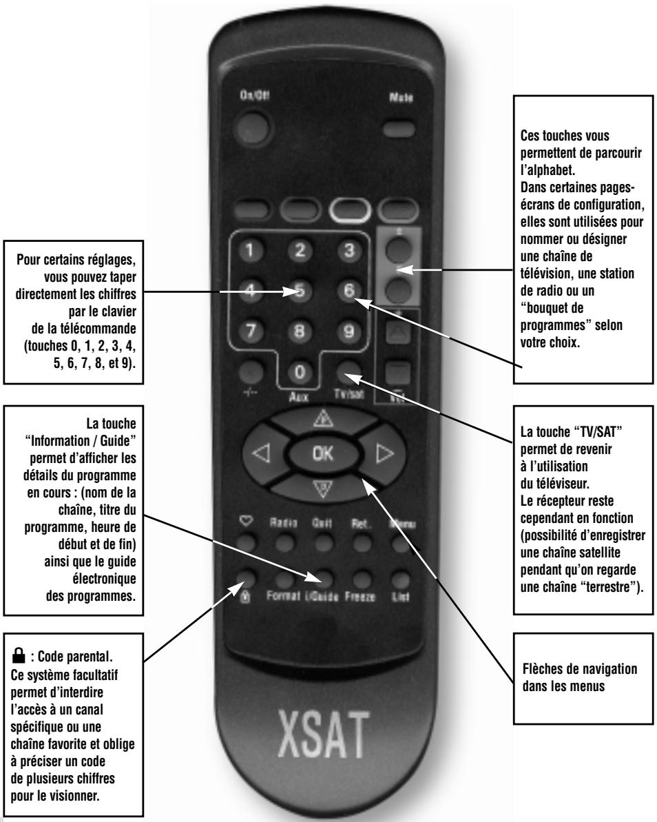 XSAT CD TV310 - CD.TV310 ET CD.TV360 LA TÉLÉCOMMANDE - 1