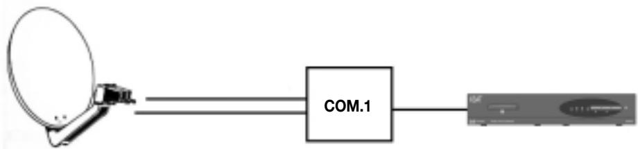XSAT CD TV310 - RÉGLAGES DE BASE EXAMPLES D'APPLICATION DiSEqC: - 1