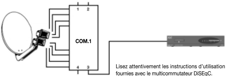 XSAT CD TV310 - RéGLAGES DE BASE EXAMPLES D'APPLICATION DiSEqC - 1