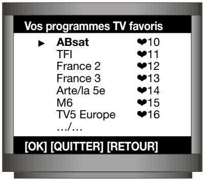 XSAT CD TV310 - UTILISATION DU RÉCEPTEUR - 1