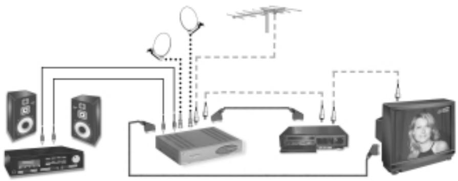 XSAT CD TV360 - CONNEXIONS ET MISE EN SERVICE CD.TV360 - 1