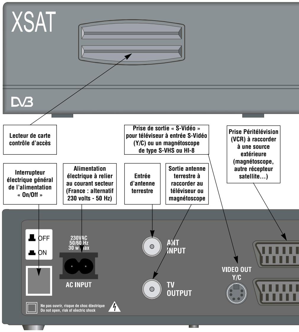 XSAT CD TV360 - CD.TV360 : VÔTURE RÉCEPTEUR NUMÉRIQUE ET ANALOGIQUE - 1