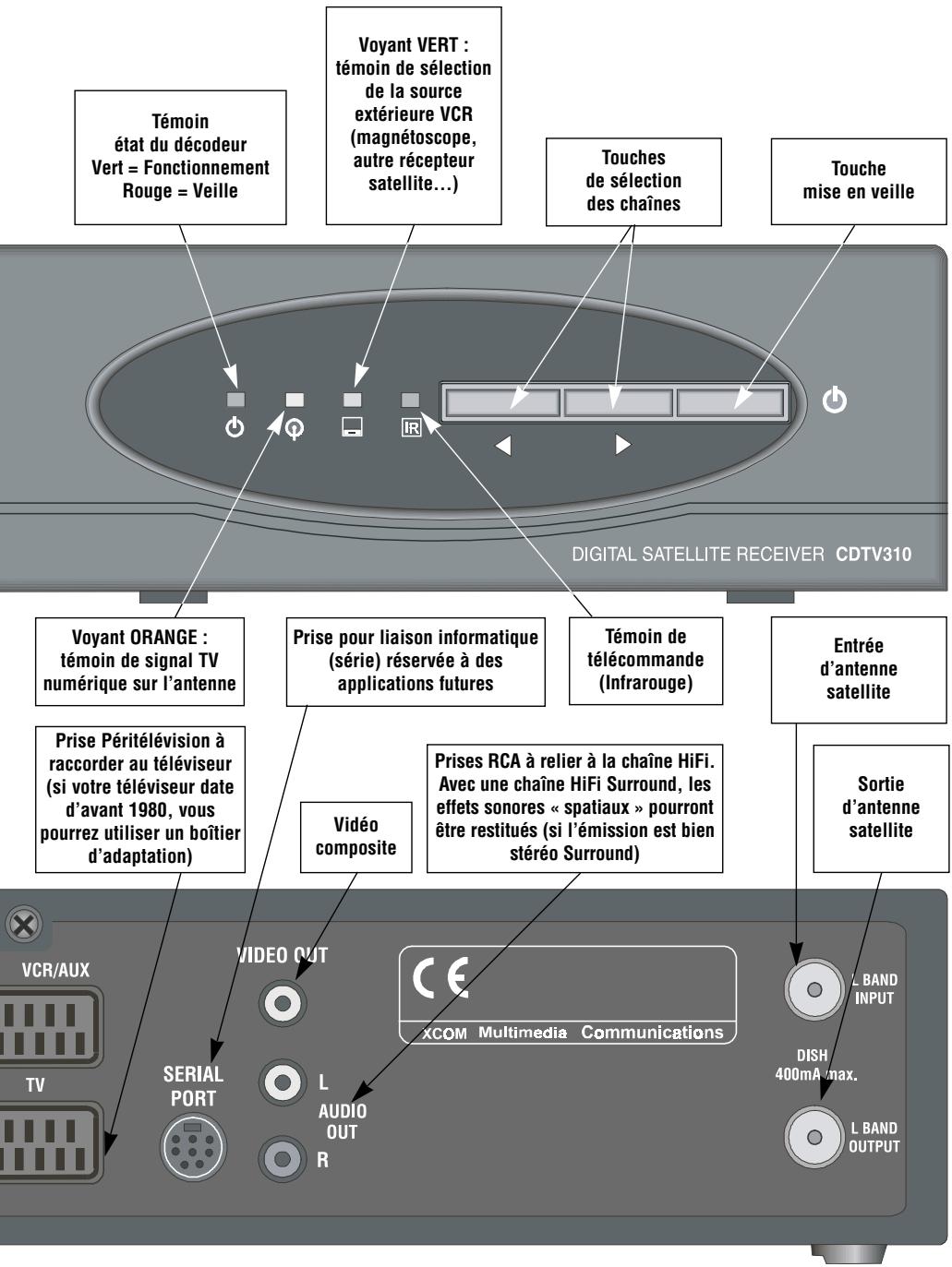 XSAT CD TV360 - CD.TV310 VOTRE RÉCEPTEUR NUMÉRIQUE - 2