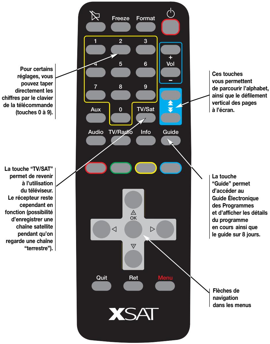 XSAT CD.TV410 - Certaines touches de la télécommande de votre récepteur permettent d'utiliser les menus de réglage et de configuration. - 1