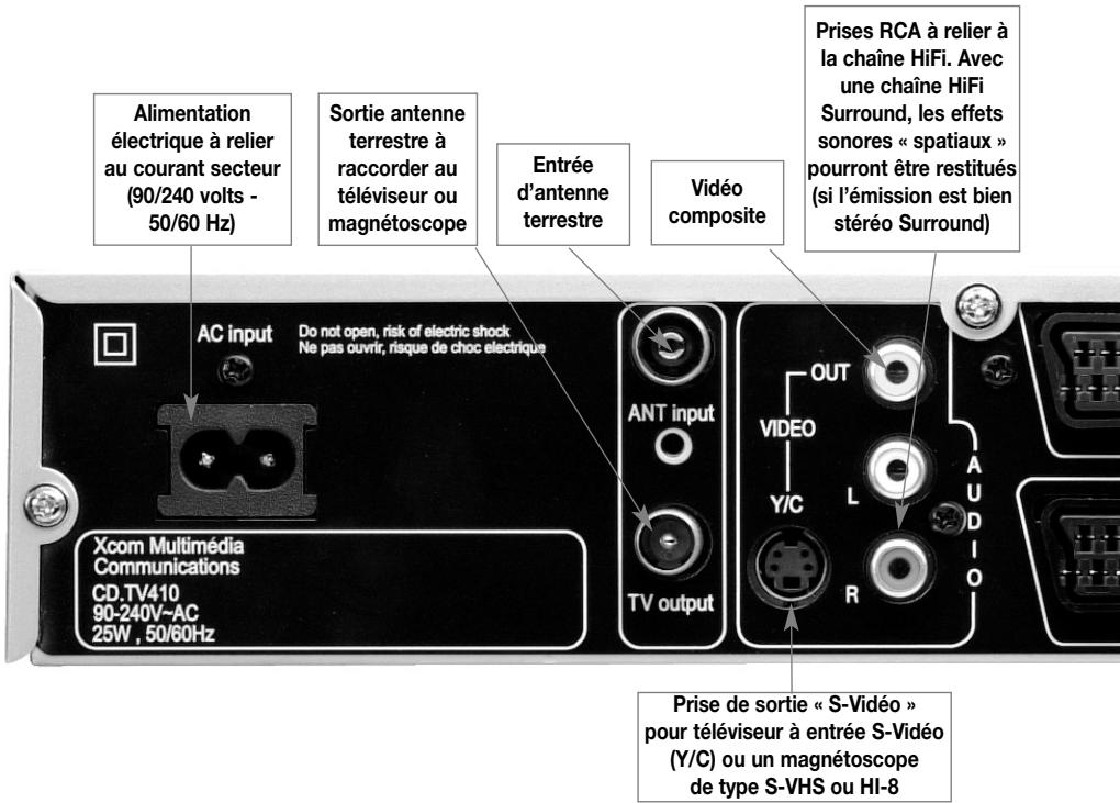 XSAT CD.TV410 - ABONNEMENTS - 3