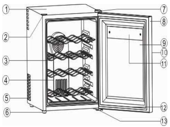 LA SOMMELIERE LS28 - BEDIENUNGSCANLEITUNG - 3