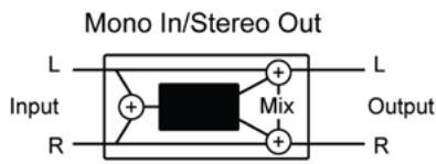 LEXICON MX300 - EFFETS En parallele ou en série - 3