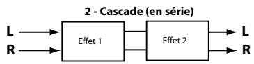 LEXICON MX300 - Mixage/routage des EFFETS - 2
