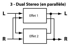 LEXICON MX300 - Mixage/routage des EFFETS - 3