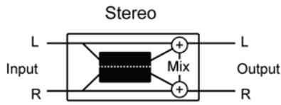 LEXICON MX300 - EFFETS En parallele ou en série - 1