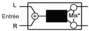 LEXICON MX400 - BOUTONS BYPASS - 2