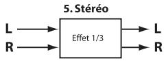 LEXICON MX400 - CONFIGURATIONS STÉRÉOPHONIQUES ET DOUBLE STÉRÉOPHONIQUES - 5