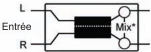 LEXICON MX400 - BOUTONS BYPASS - 5