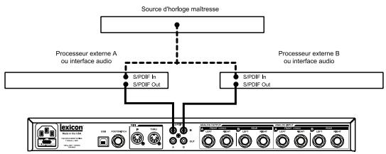 LEXICON MX400 - LE MX400 ET E/S NUMÉRIQUE - 3