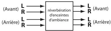 LEXICON MX400 - CONFIGURATIONS DES ENCEINTES D'AMBIANCE - 2