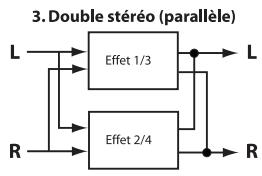 LEXICON MX400 - CONFIGURATIONS STÉRÉOPHONIQUES ET DOUBLE STÉRÉOPHONIQUES - 3