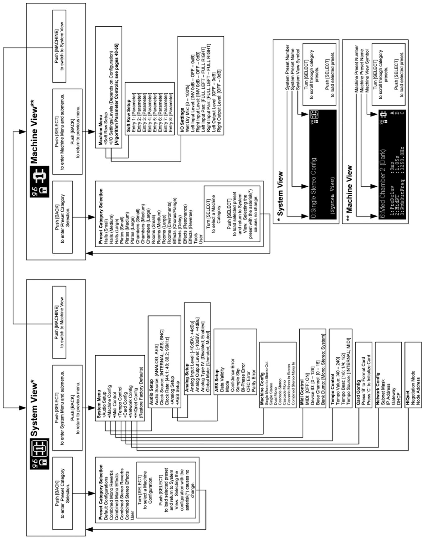 LEXICON PCM92 - Type - 1