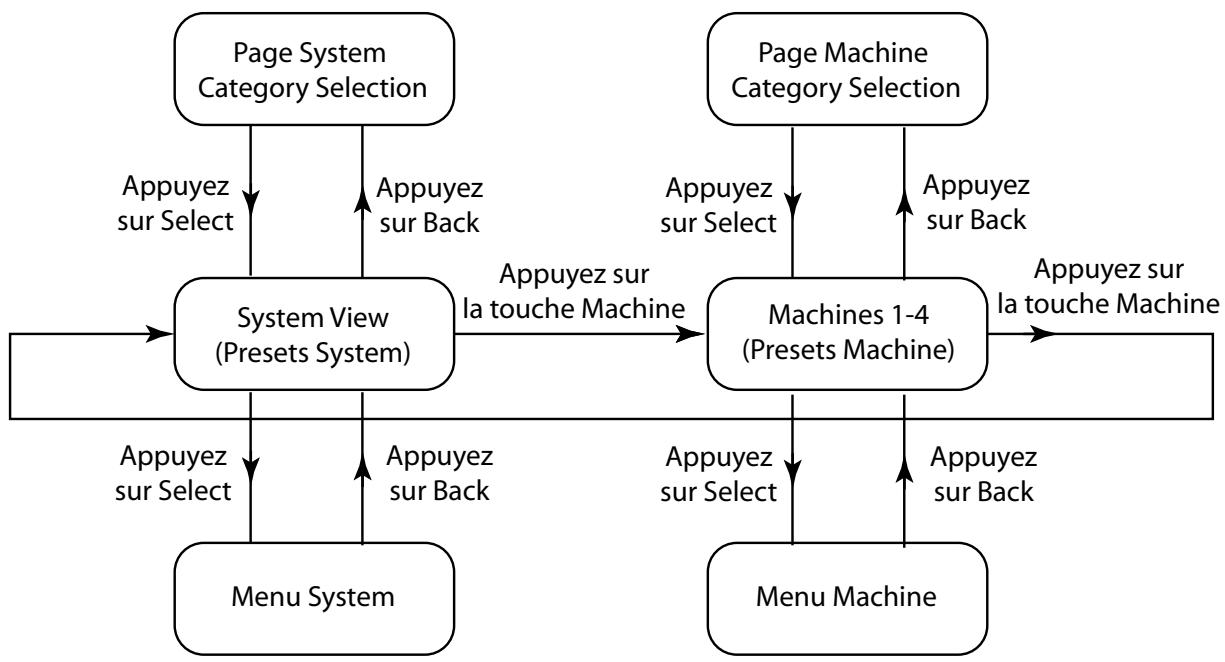 LEXICON PCM92 - Presets SYSTEM et machine - 1