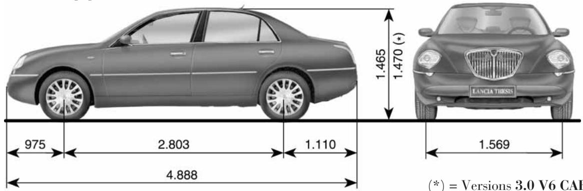 LANCIA THESIS - Lecture correcte de la JANTE - 1
