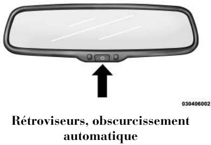 LANCIA VOYAGER - RETROVISEUR A OBSCURCISSEMENT AUTOMATIQUE (pour les versions/marchés qui en sont équipés) - 1