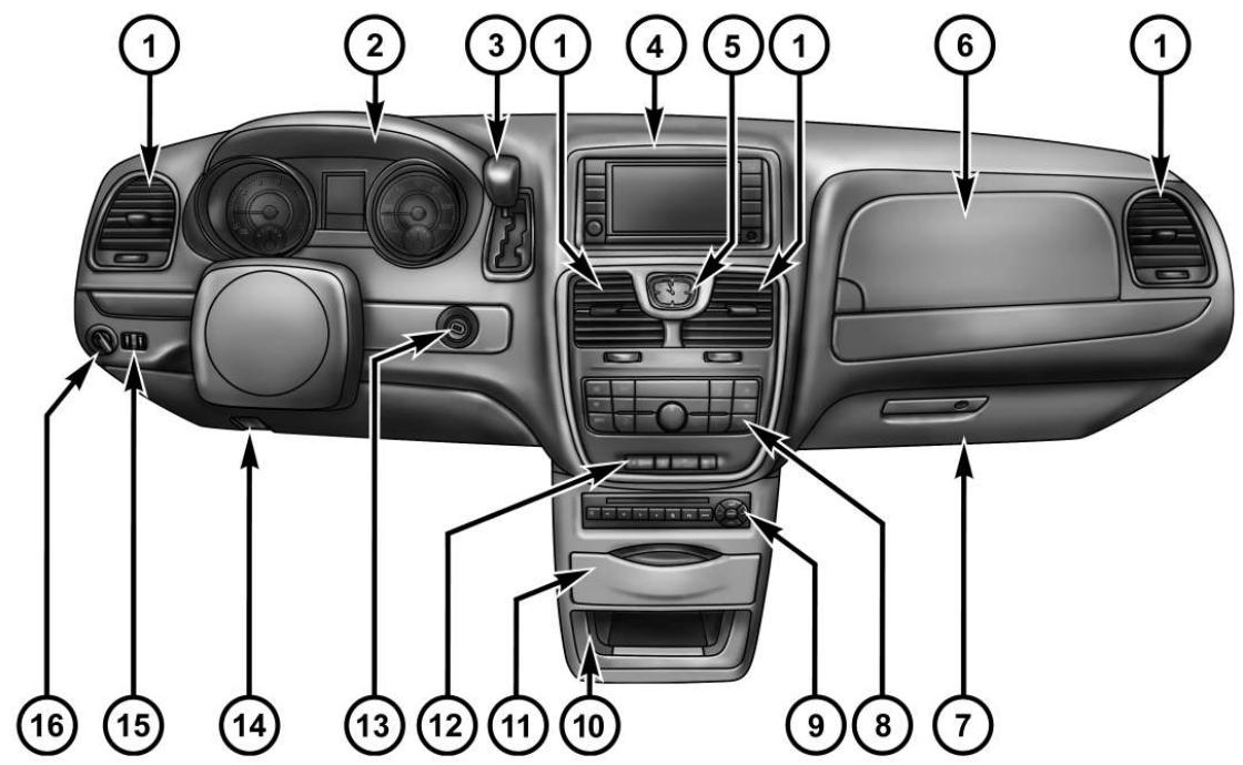 LANCIA VOYAGER - Fonctions du tableau de BORD - 1