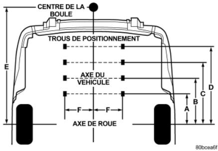 LANCIA VOYAGER - Points de fixation de la fourche d'attelage - 1