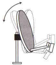 VISIONIC LIBRE ACCES - Orientation - 1
