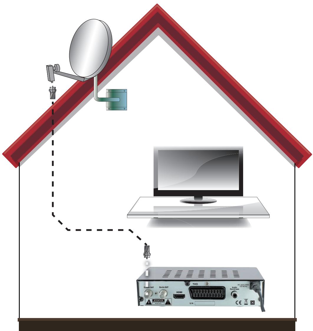 VISIONIC SLIM 6 HD - Example : - 1