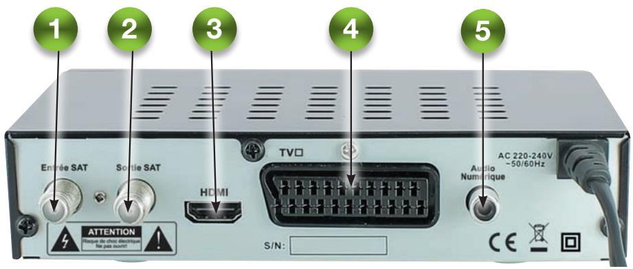 VISIONIC SLIM 6 HD - Manuel d'utilisation - 3