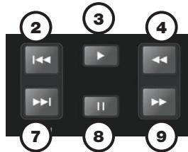 VISIONIC SLIM 6 HD - Fonctions de la télécommande pendant la lecture : - 4