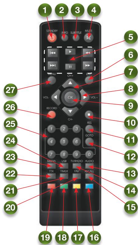 VISIONIC SLIM 6 HD - 5/ FONCTIONS MULTIMÉDA - 1
