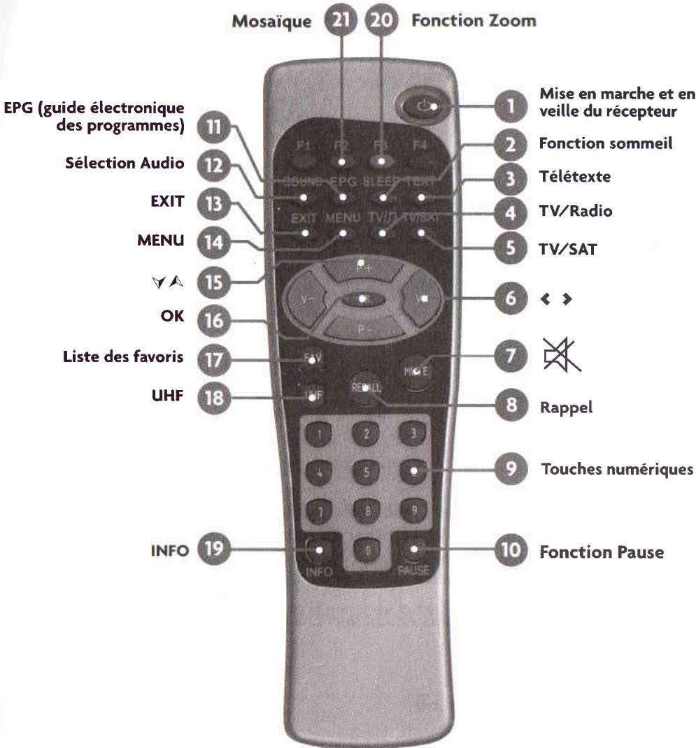 VISIONIC TITAN 3 - Télécommande - 1